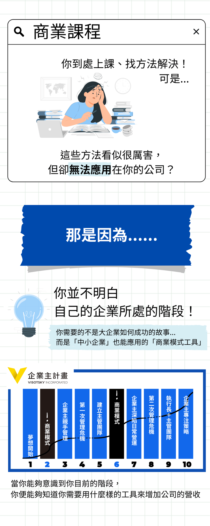 你並不了解企業所處的階段！