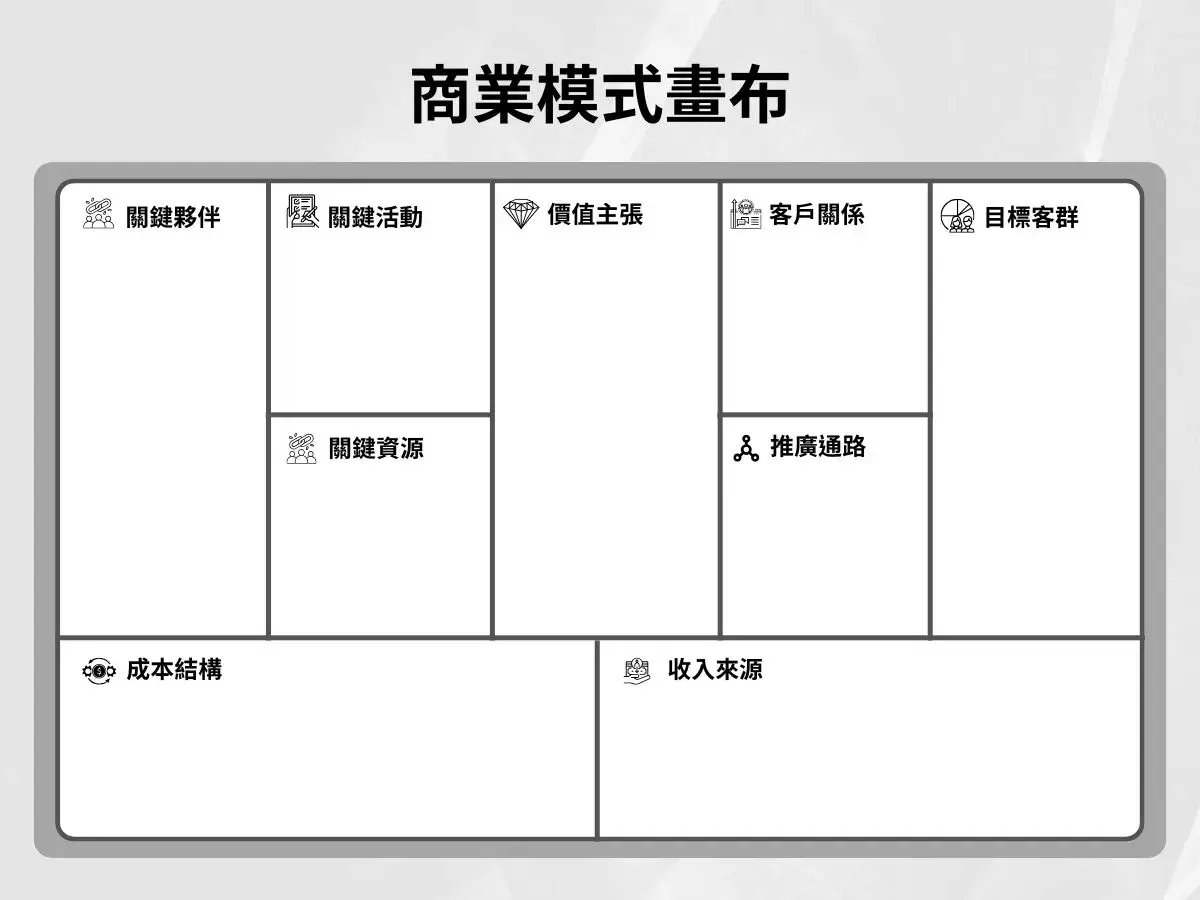 商業模式畫布