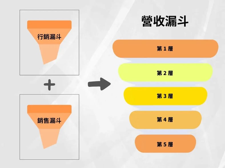 營收漏斗-2