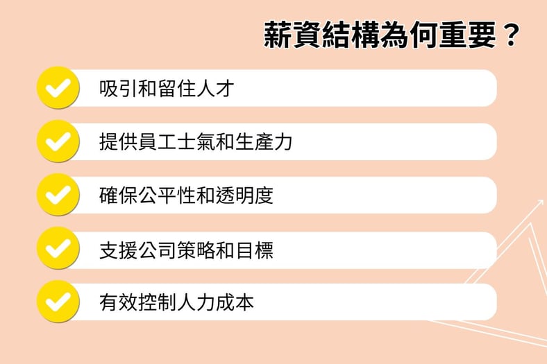 圖片展示了薪資結構的重要性，包括吸引和留住人才、提升員工士氣和生產力、促使公平性和透明度、支援公司短期和長期目標、有助於控制人力成本。Infographic_showing_why_salary_structure_is_important,_including_attracting_and_retaining_talent,_boosting_employee_morale_and_productivity,_promoting_fairness_and_transparency,_supporting_short_and_long_term_goals,_helping_to_control_labor_costs.